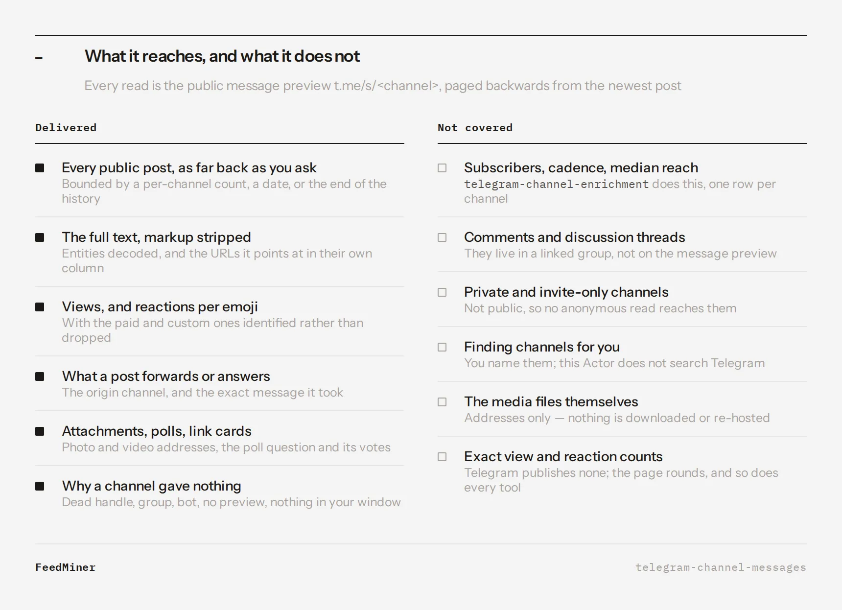What Telegram Channel Messages reaches, and what it does not