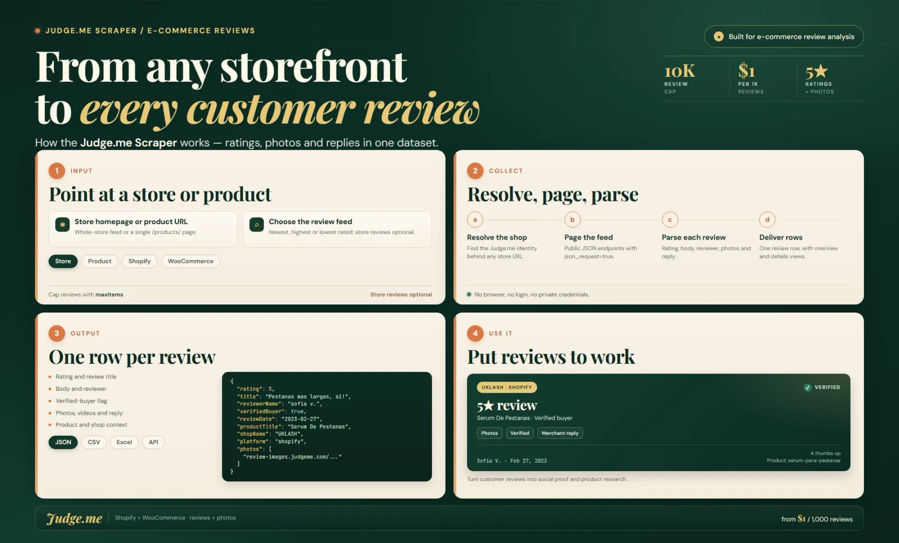How the Judge.me Scraper works: any storefront to every customer review with rating, photos and merchant replies.
