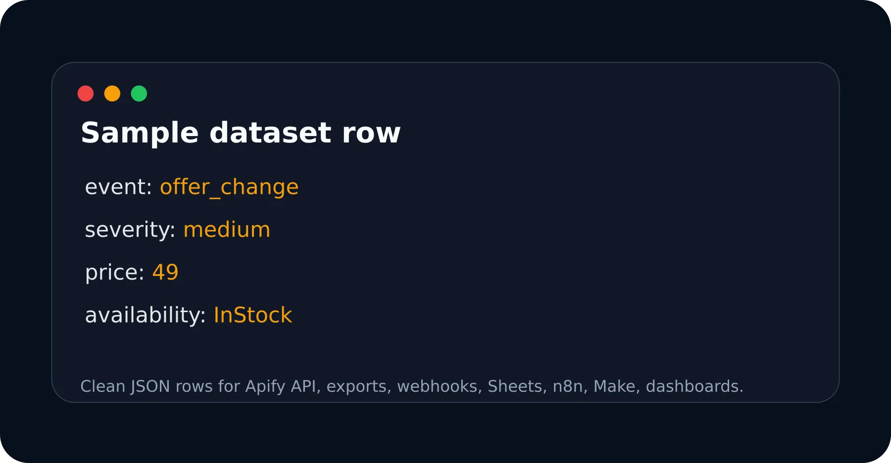 Schema Product Delta Monitor sample output dataset row