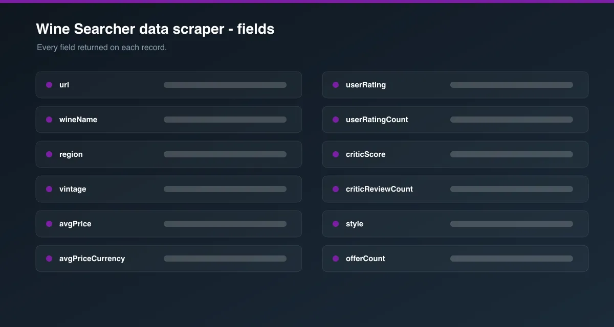 Wine Searcher data scraper data fields