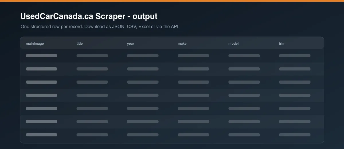 UsedCarCanada.ca Scraper dataset output