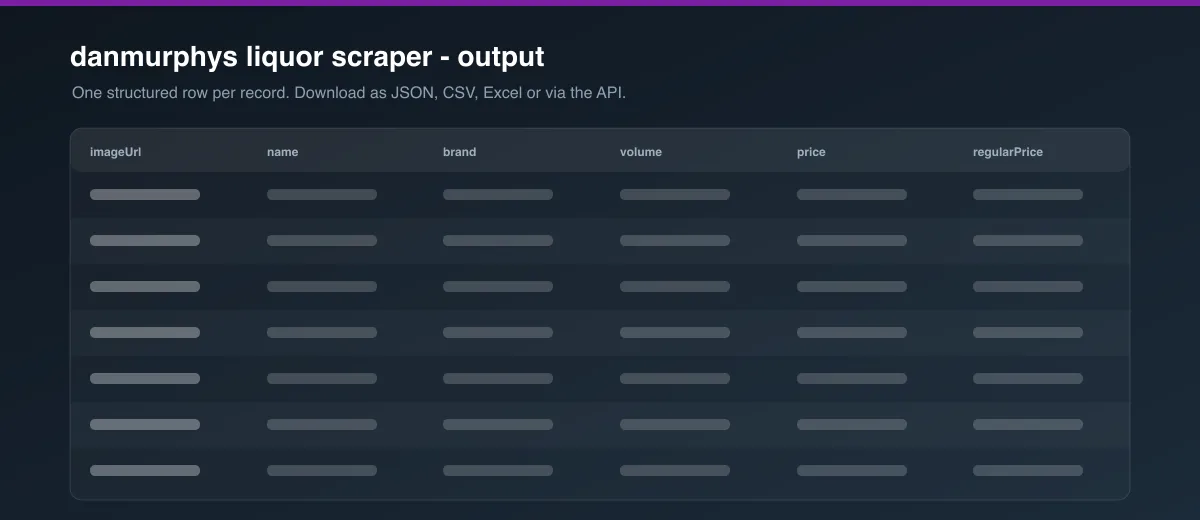 danmurphys liquor scraper dataset output