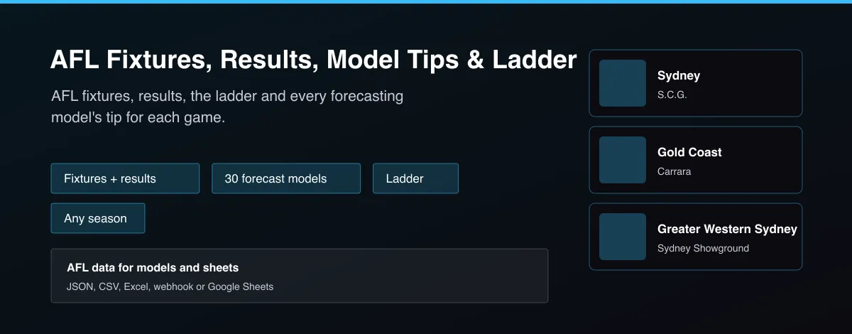 AFL Fixtures, Results, Model Tips & Ladder - AFL fixtures, results, the ladder and every forecasting model's tip for each game.