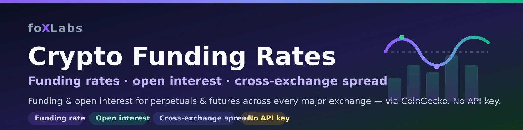 Crypto Funding Rates & Open Interest — CoinGecko