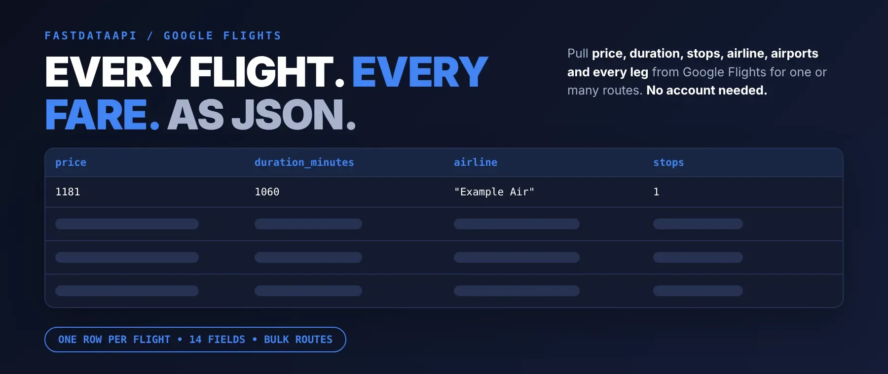 Google Flights Scraper output: price, duration, airline and stops as JSON