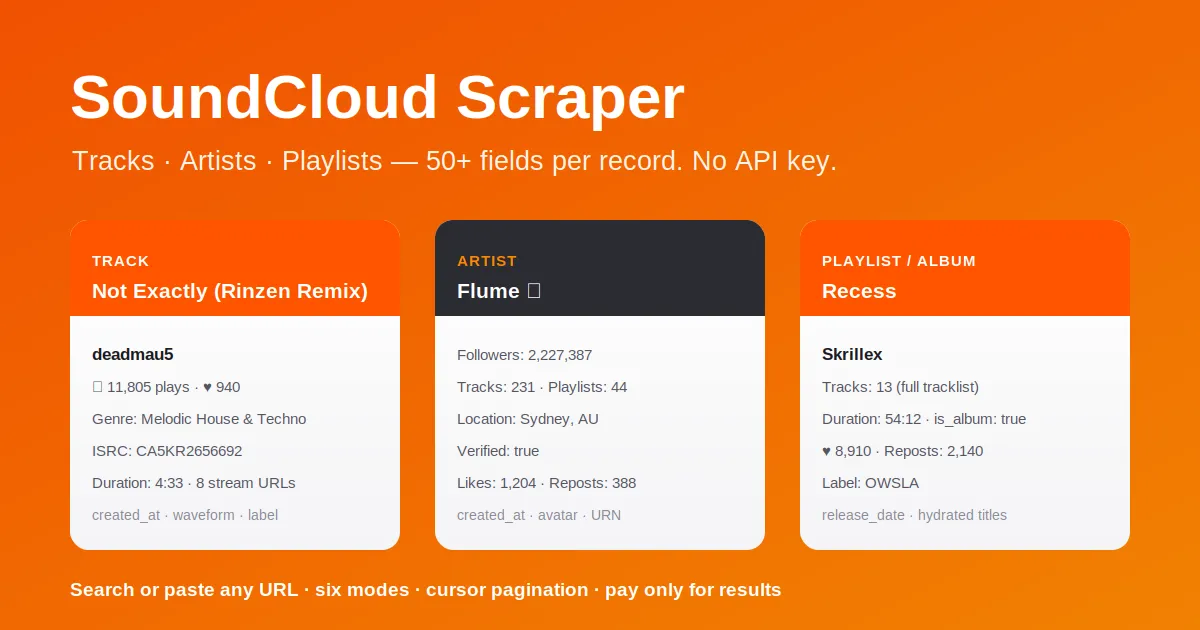 SoundCloud Scraper