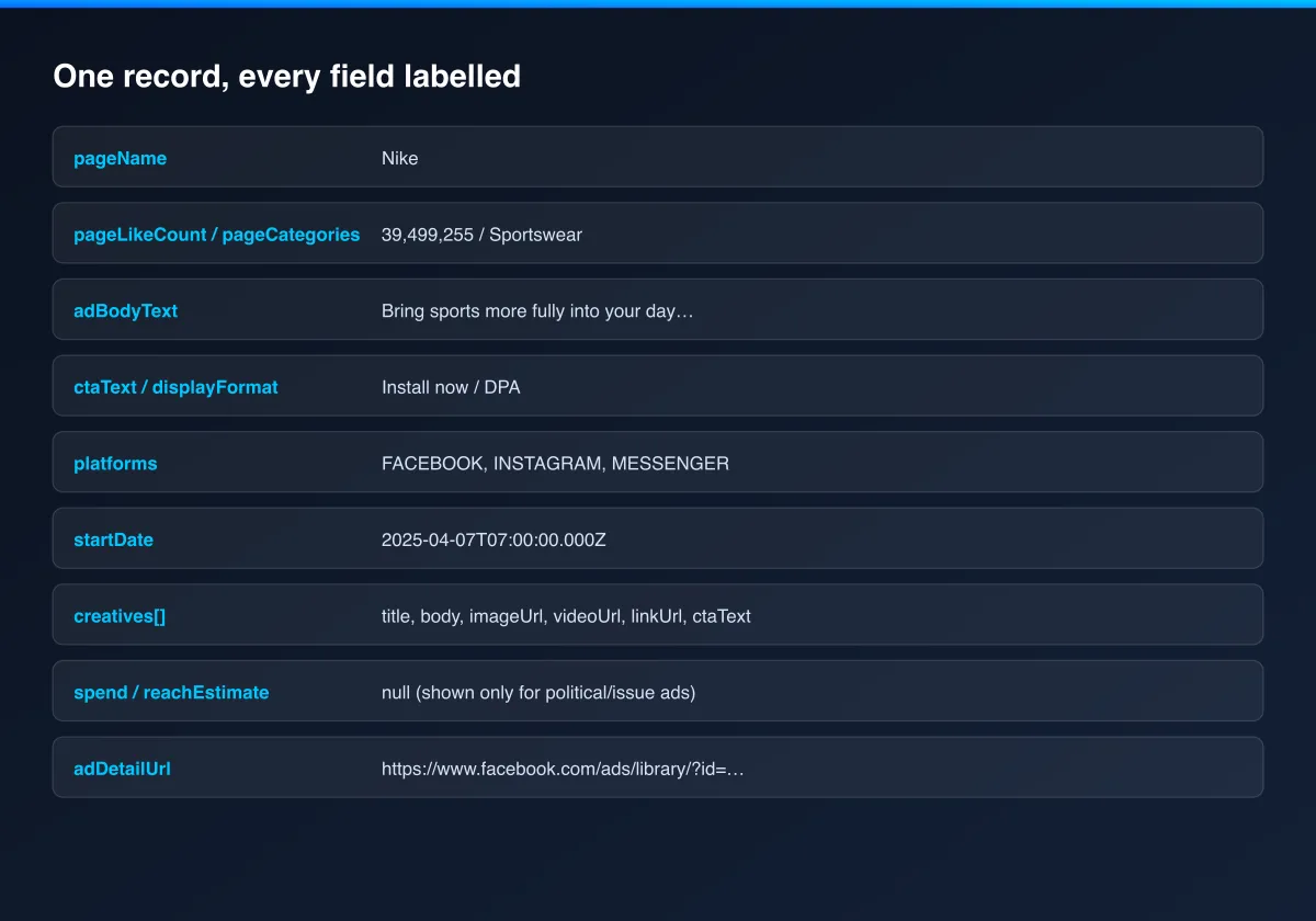 Every output field labelled on one example record