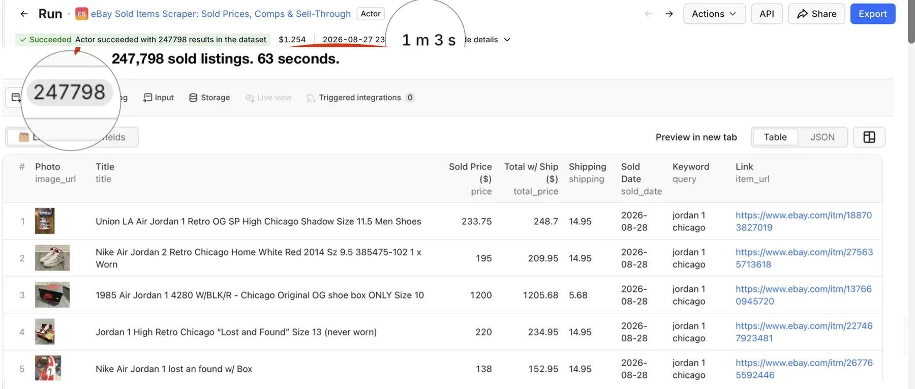 Proof: eBay Sold Items Scraper pulled 247,798 sold listings in 1 minute 3 seconds — the Apify run detail showing "Succeeded, 247,798 results" and a 1m3s runtime, with the clean sold-listings table below (photo, title, sold price, shipping, sold date, keyword, item ID, eBay link)