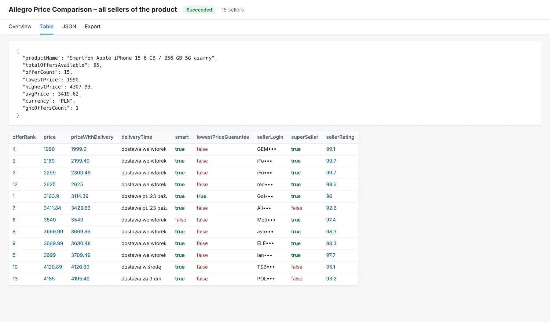 Price comparison dataset