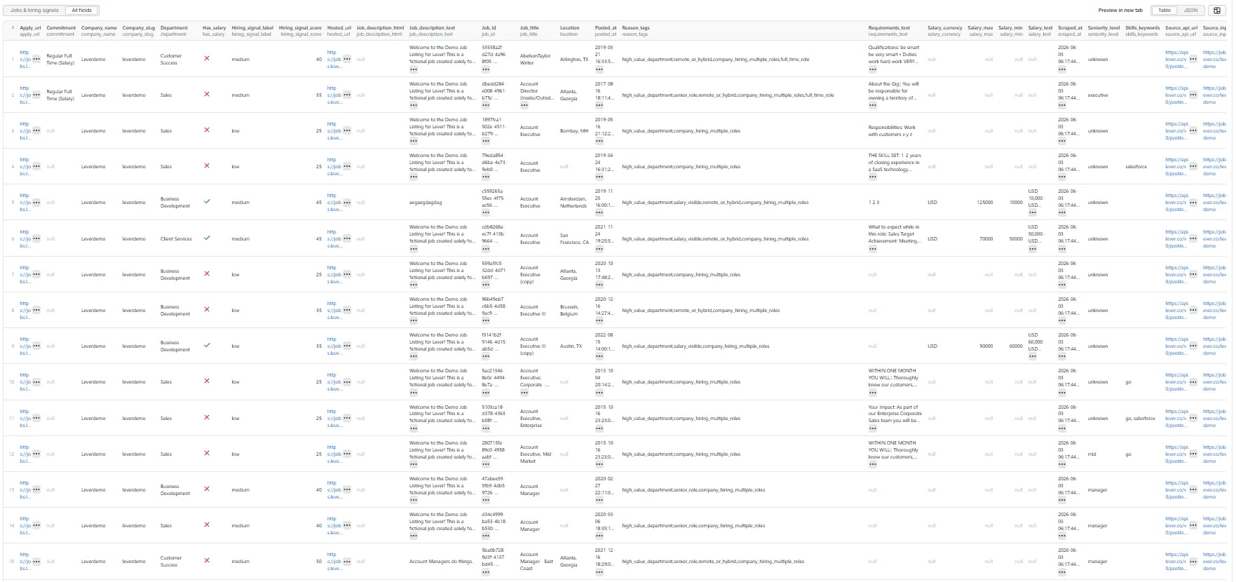Lever Hiring Intelligence Scraper — all-fields table view