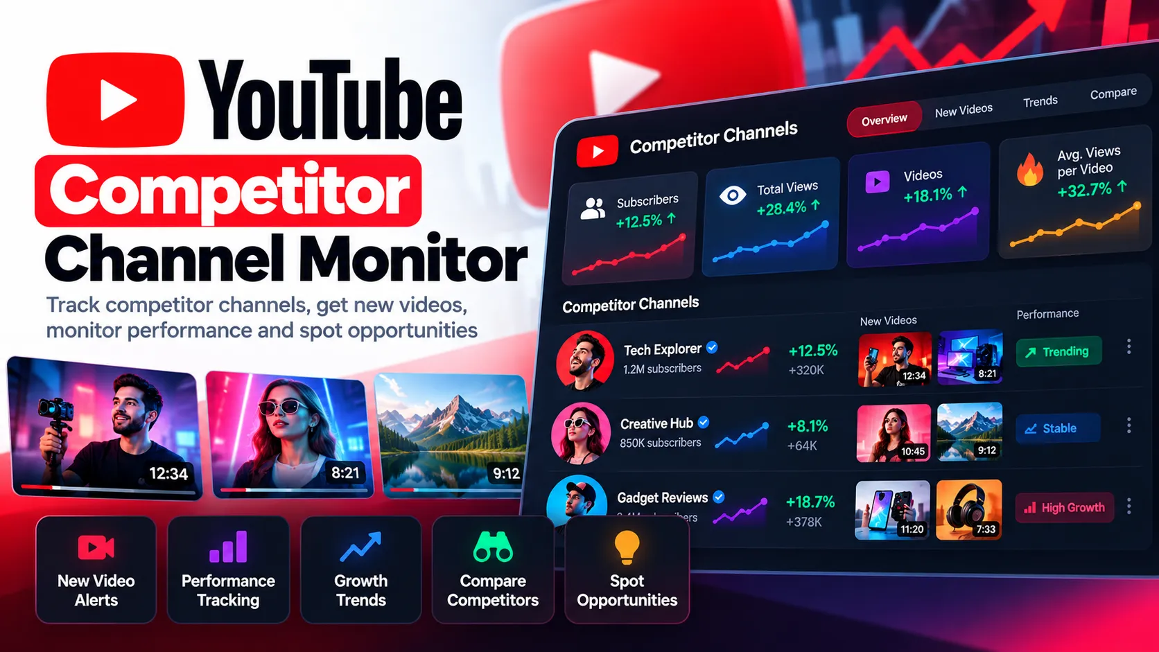 YouTube Competitor Channel Monitor