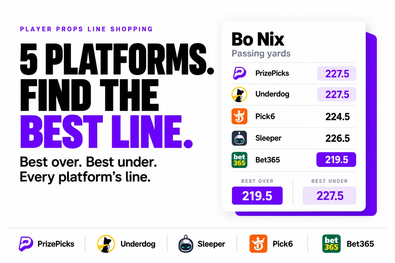 5 platforms. Find the best line. Compare PrizePicks, Underdog, Sleeper, Pick6 and Bet365.