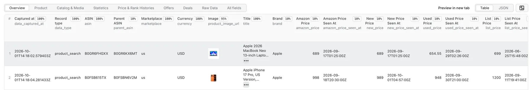 Keepa Scraper Overview Table Output
