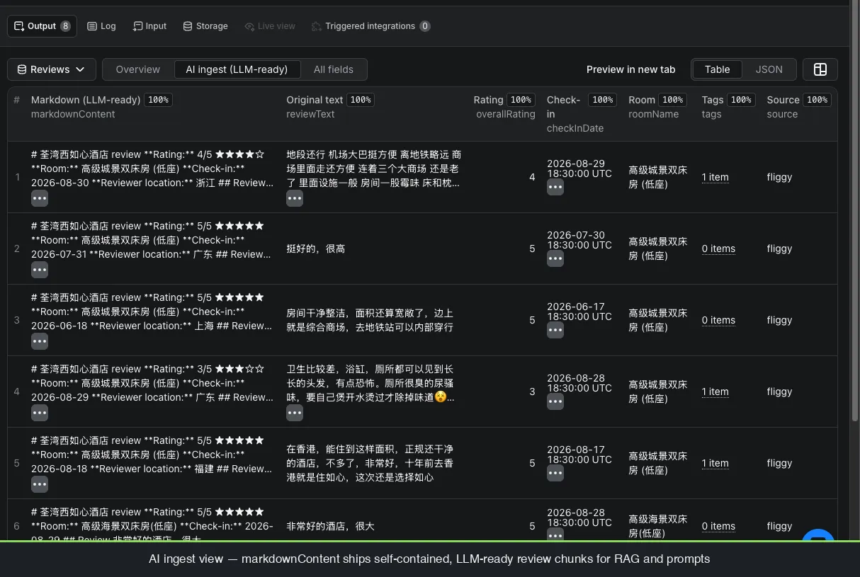 AI ingest view - each review as a self-contained LLM-ready markdownContent chunk for RAG