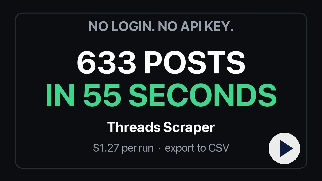 Watch the demo: 633 Threads posts scraped in 55 seconds, no login