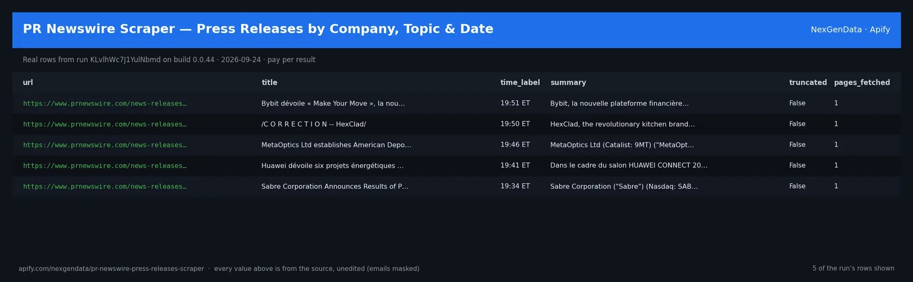 5 real rows delivered by PR Newswire Scraper — Press Releases by Company, Topic & Date — run KLvlhWc7J1YulNbmd on build 0.0.44