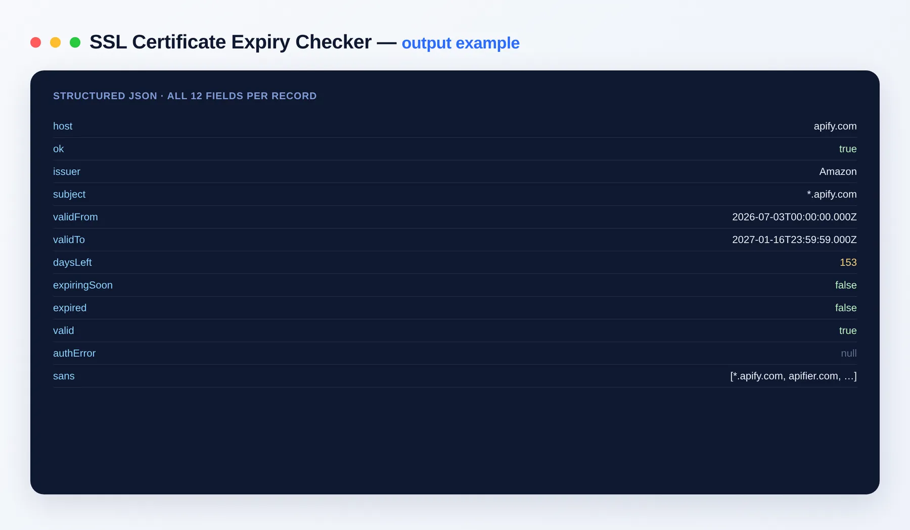 SSL Certificate Expiry Checker output — the results as a clean dataset