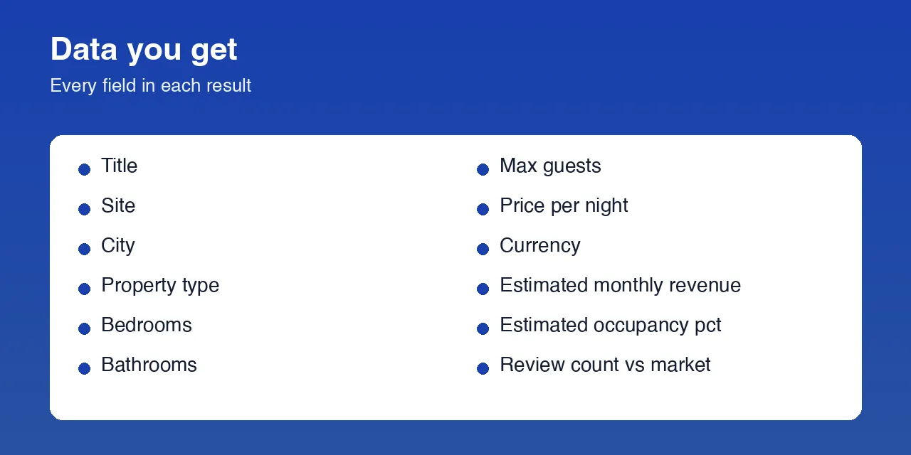 Airbnb Vrbo Revenue Estimator data fields