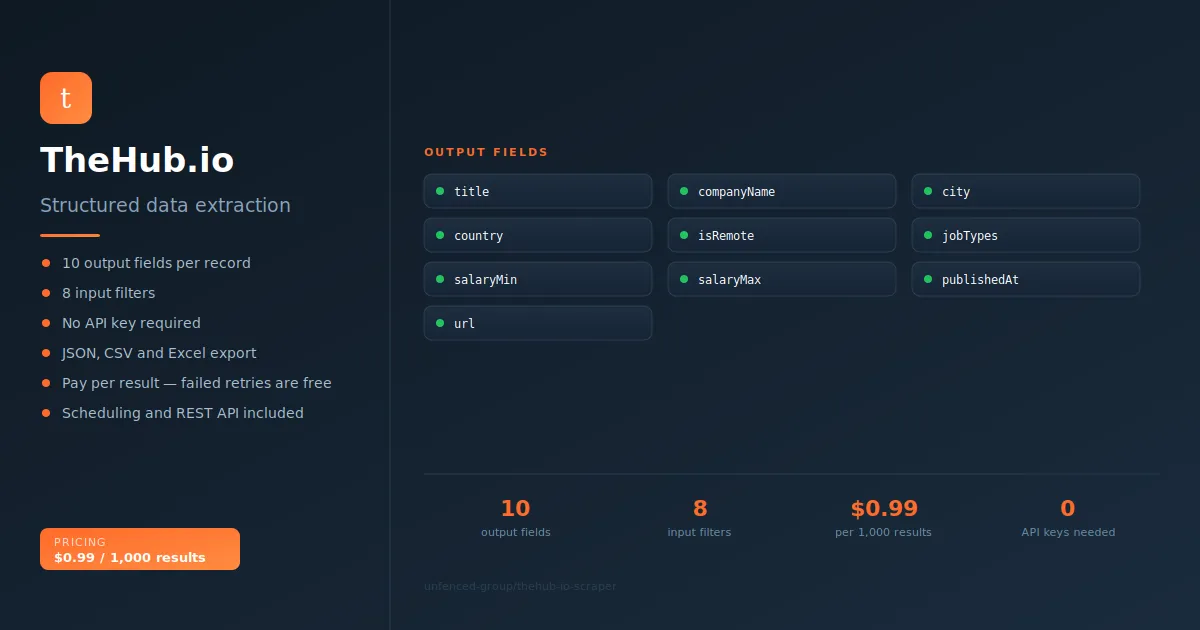TheHub.io Scraper