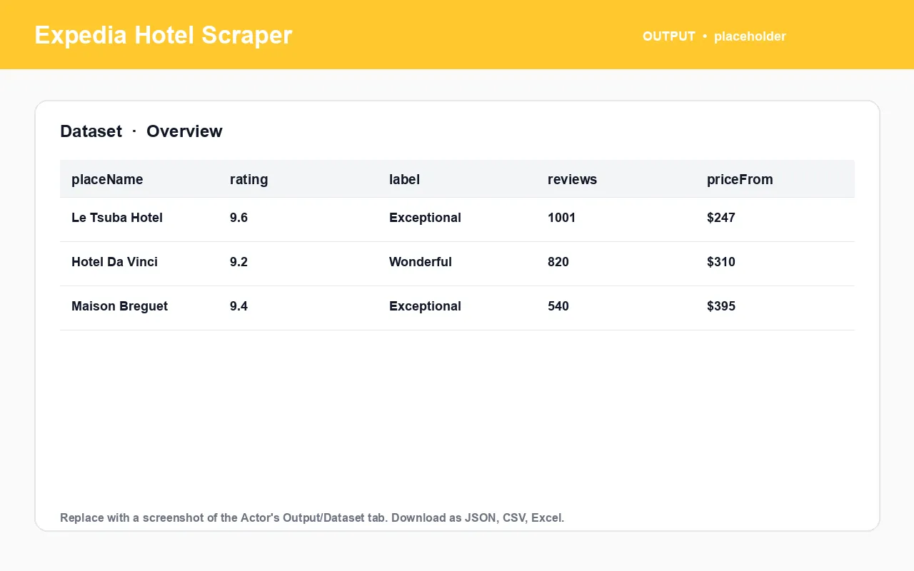 Expedia Hotel Scraper sample output dataset