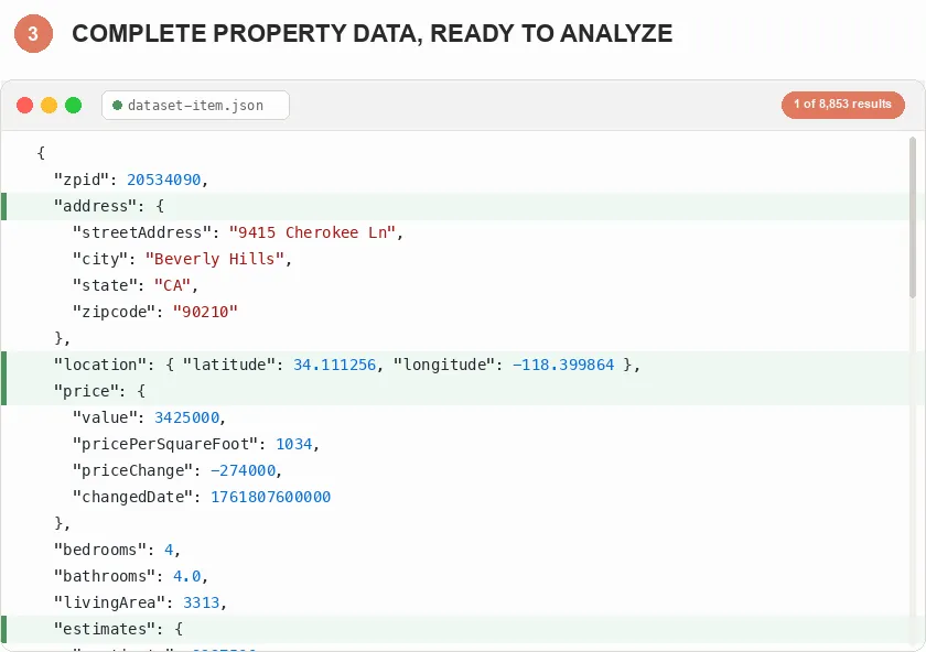 Step 3 — Complete property data, ready to analyze