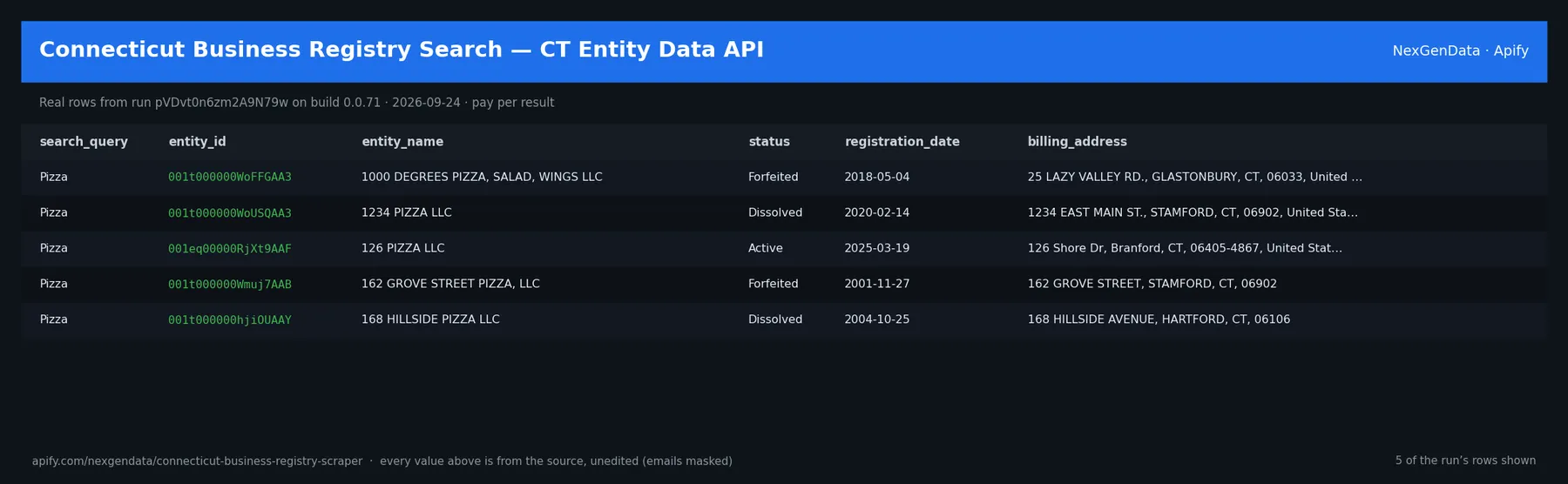 5 real rows delivered by Connecticut Business Registry Search — CT Entity Data API — run pVDvt0n6zm2A9N79w on build 0.0.71