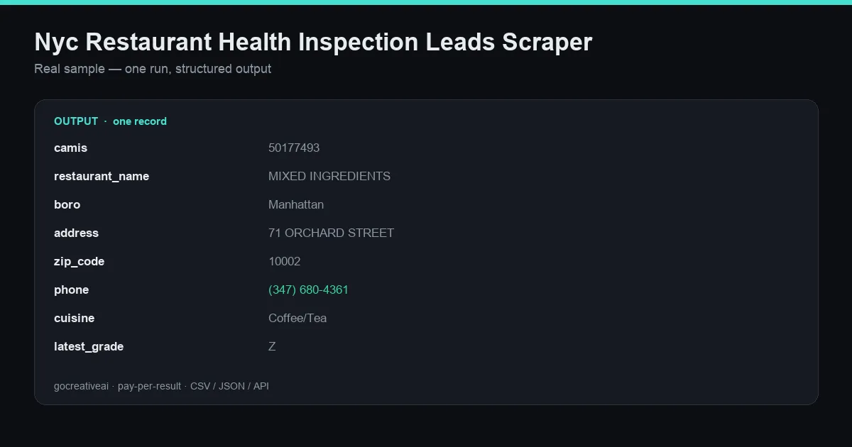 Sample output