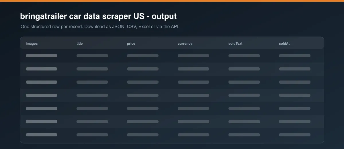 bringatrailer car data scraper US dataset output