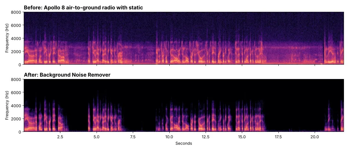 Spectrogram of Apollo 8 radio before and after: the radio static between words is gone