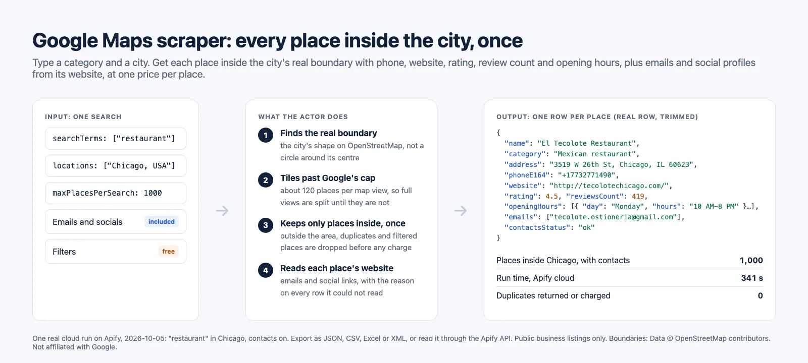 Google Maps scraper: one search in, every place inside the city out, from a real run