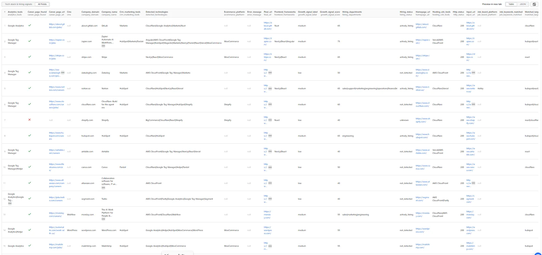 Tech Stack & Hiring Signal Enricher — all-fields table view
