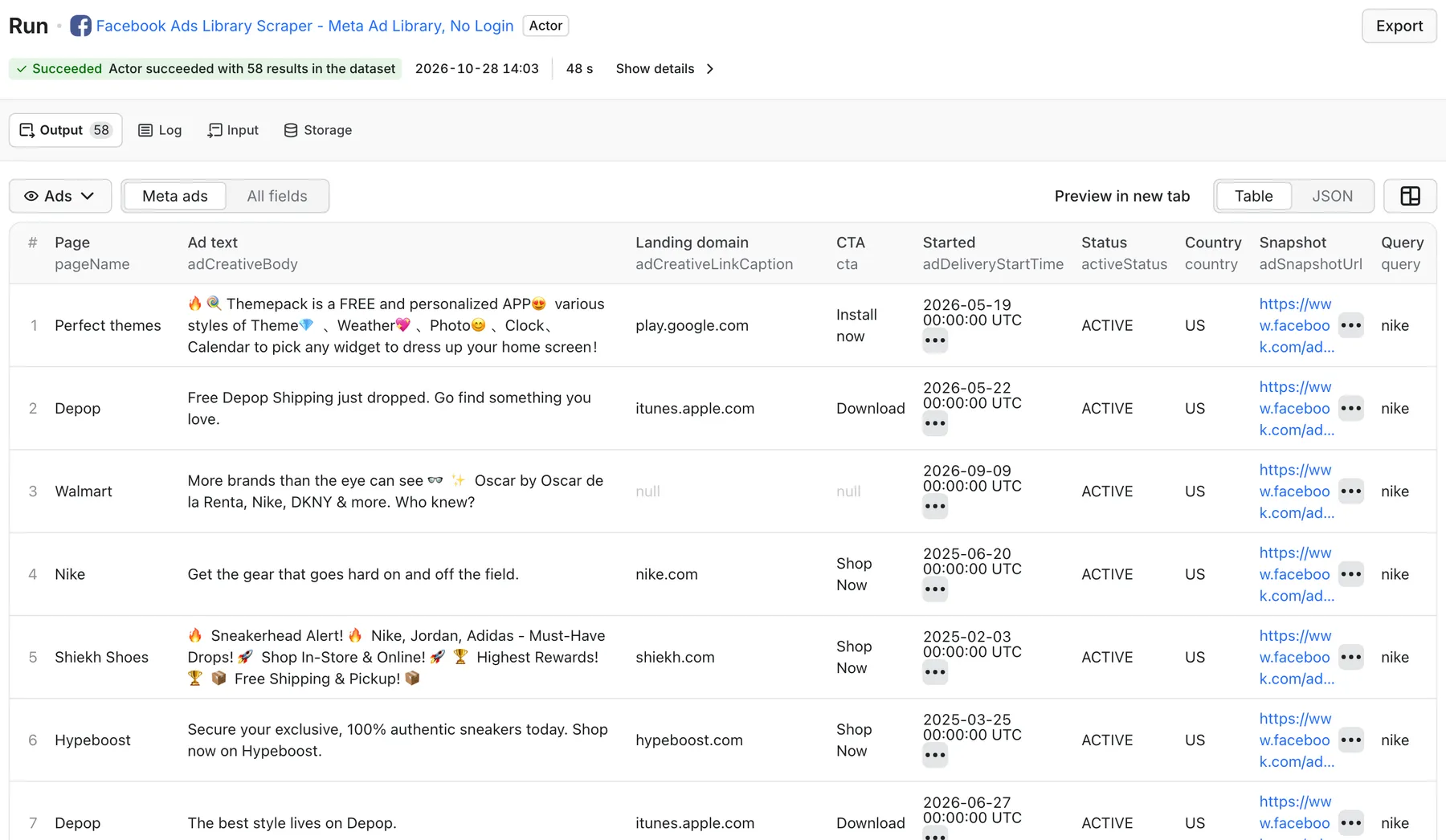 Facebook Ads Library Scraper output in Apify: page name, ad text, landing domain, call to action, start date, status and country