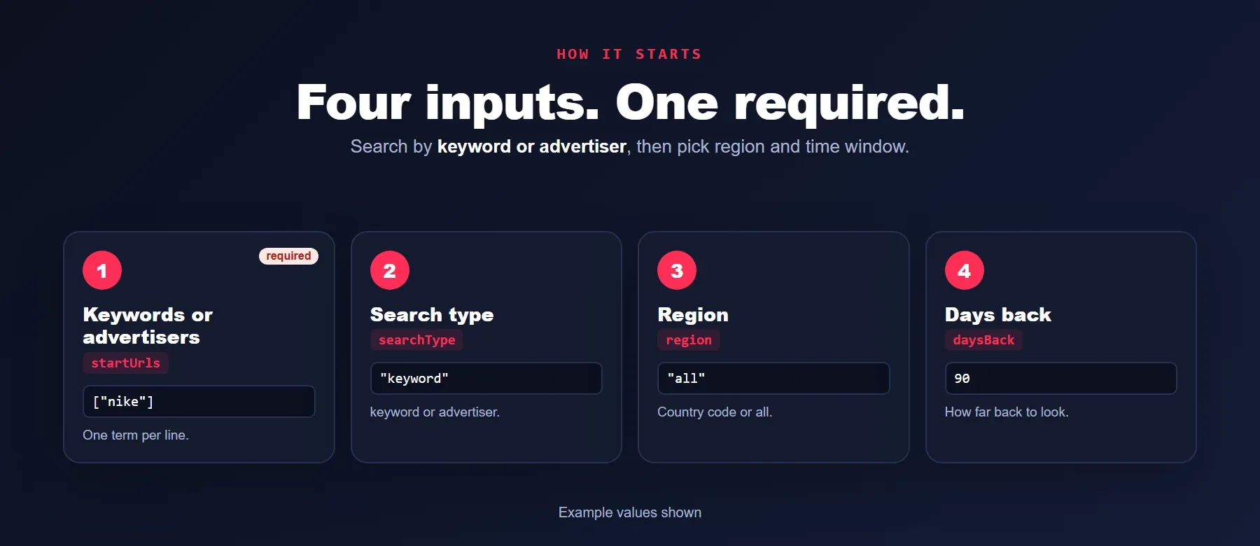TikTok Ads Scraper input: keywords or advertisers, search type, region and days back