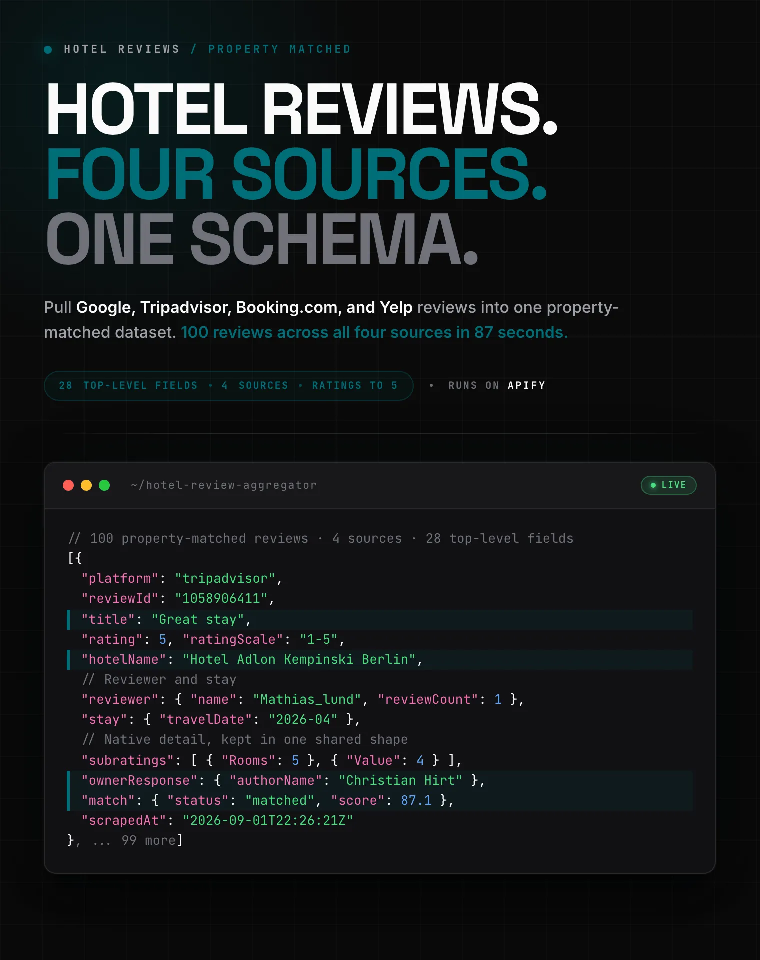 Hotel review aggregator output: Google, Tripadvisor, Booking.com, and Yelp reviews as structured JSON