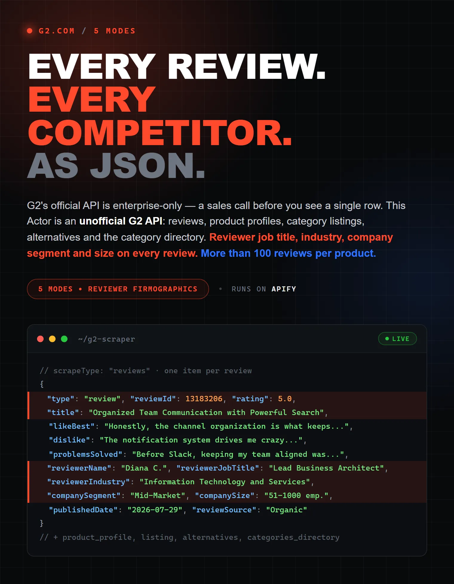 G2 Scraper on Apify — every review every competitor as structured JSON