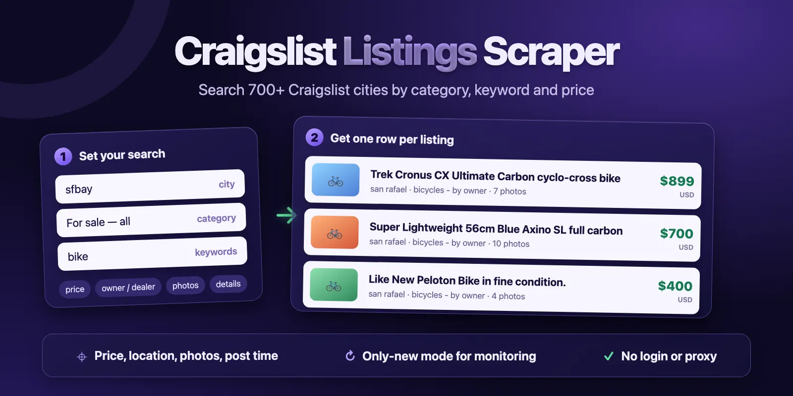 Craigslist Listings Scraper: price, location, photos and posting time from Craigslist search, with an Only new mode for monitoring