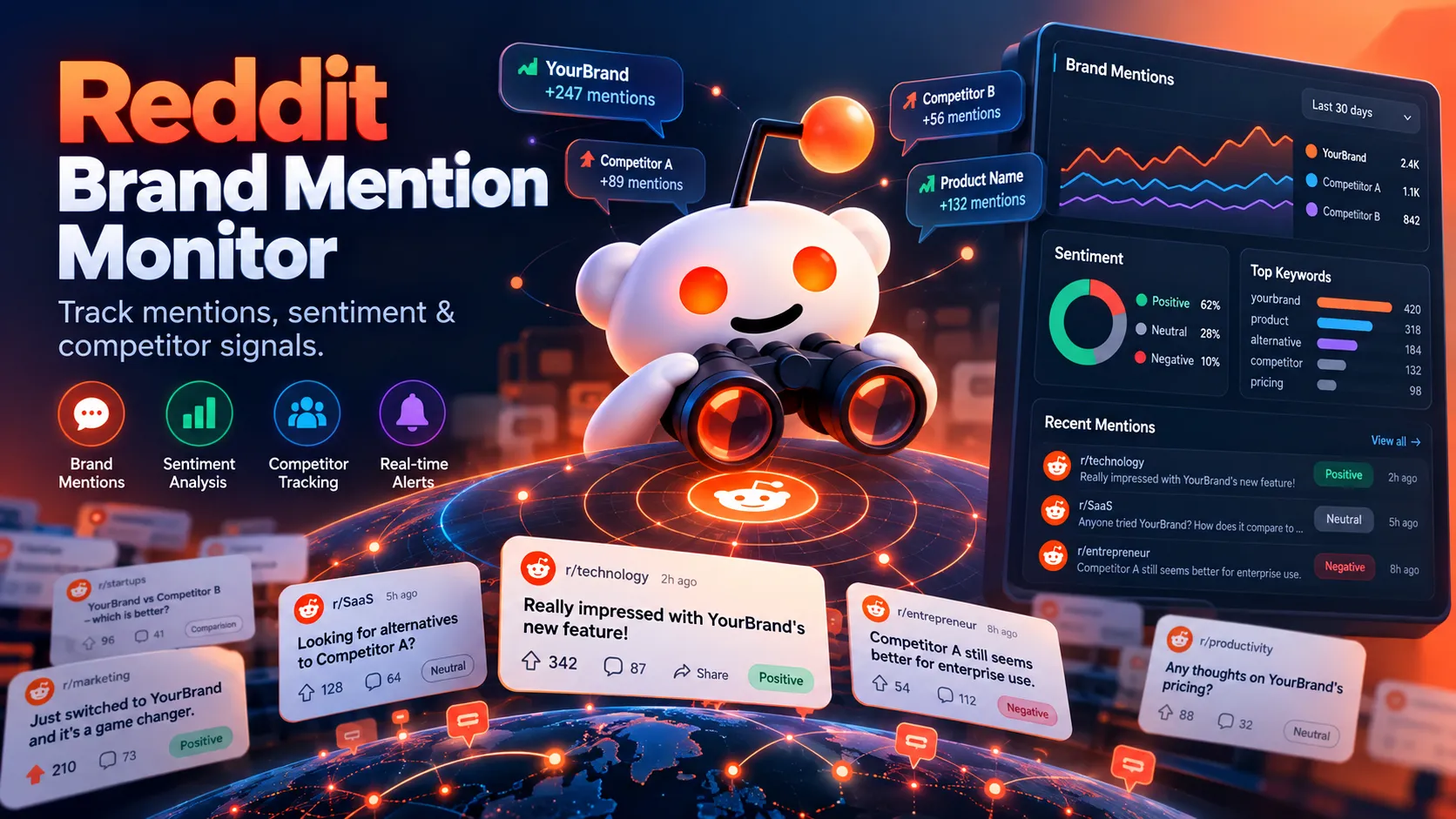 Reddit Brand Mention Monitor