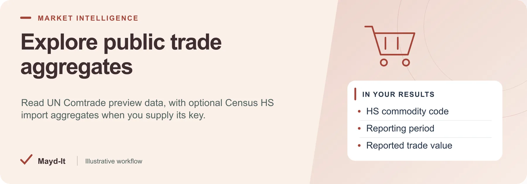 Explore public trade aggregates — illustrative workflow