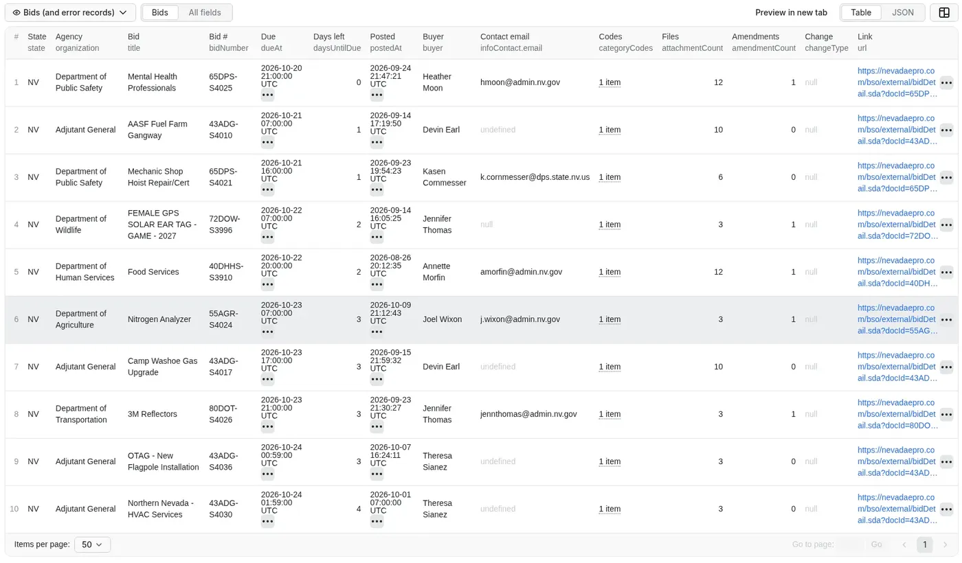 State Bids Scraper output table: NevadaEPro bids with agency, title, bid number, due date, buyer and contact email