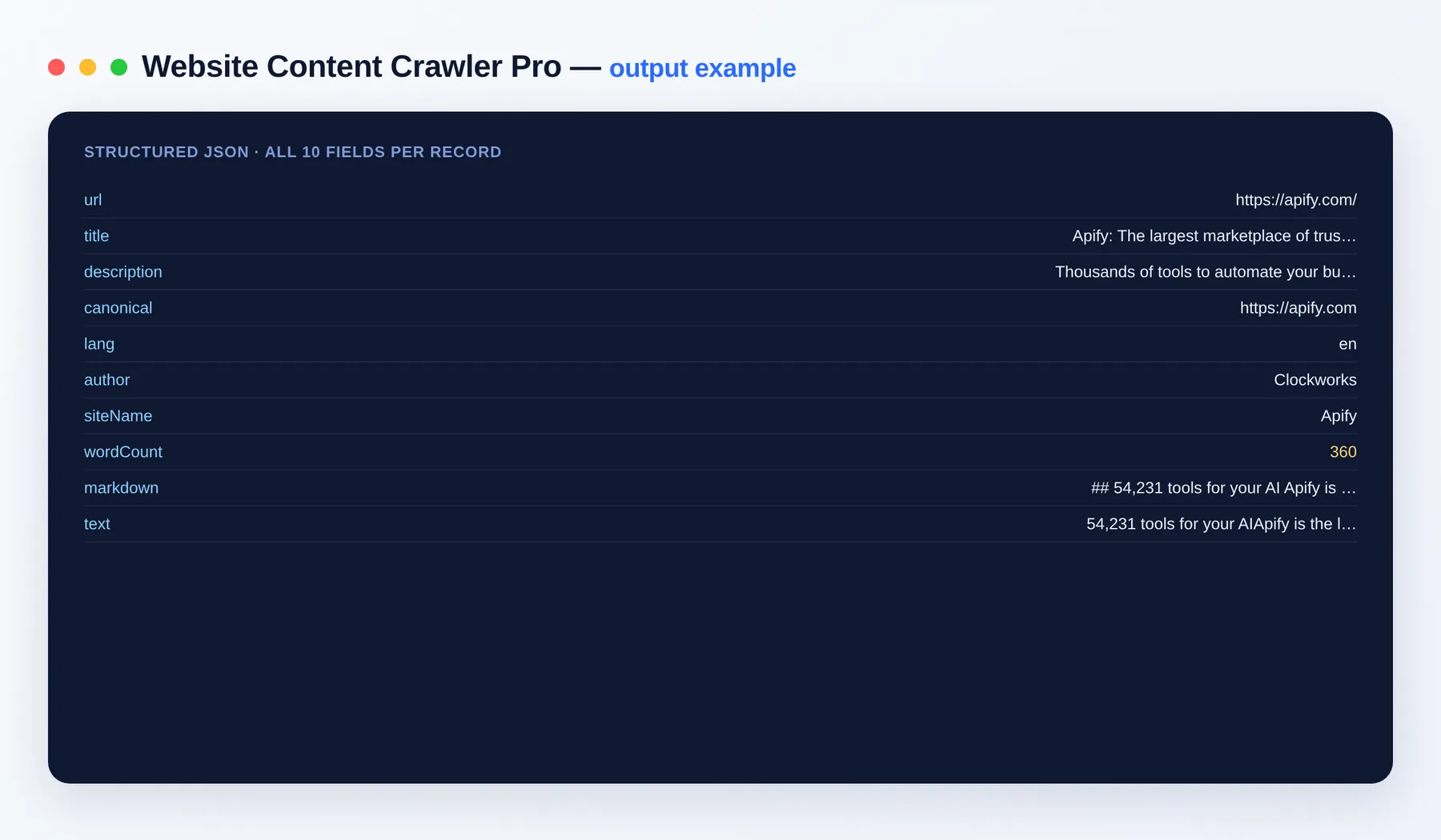 Website Content Crawler Pro output example β one page as clean Markdown with title and metadata as structured JSON
