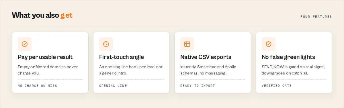 Send-decision per lead, named decision-makers, verified before send, pay per usable result