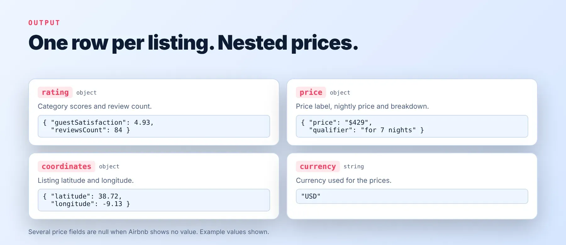 Airbnb Scraper output fields: rating, price, coordinates and currency