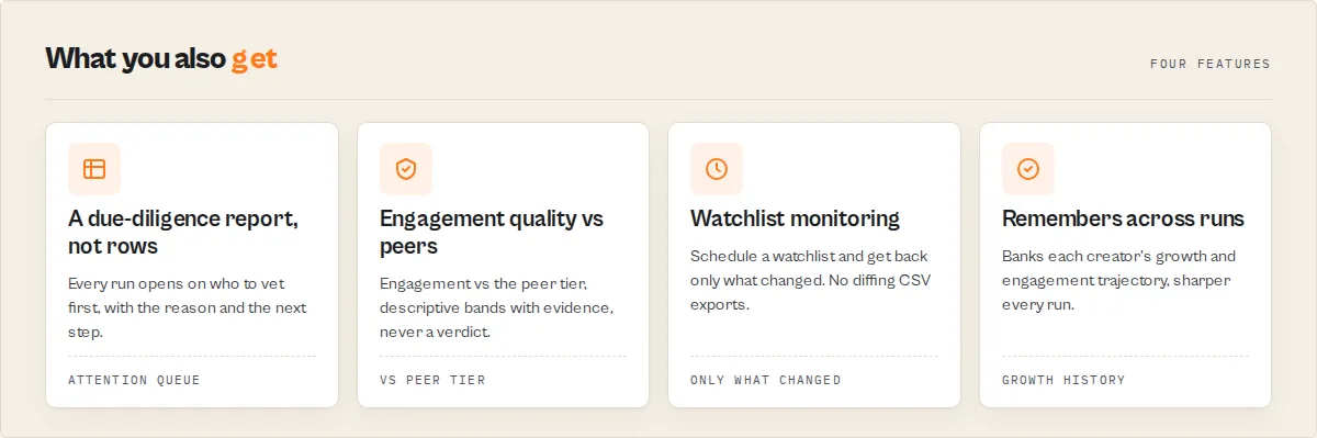 Instagram Scraper features — due-diligence report, engagement quality vs peers, watchlist monitoring, growth memory