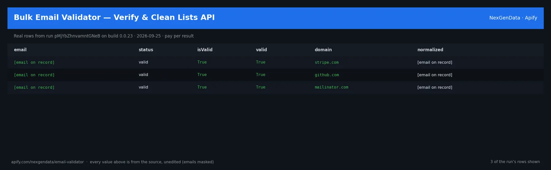 3 real rows delivered by Bulk Email Validator — Verify & Clean Lists API — run pMjYbZhnvamntGNeB on build 0.0.23