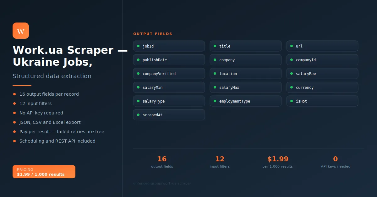 Work.ua Scraper