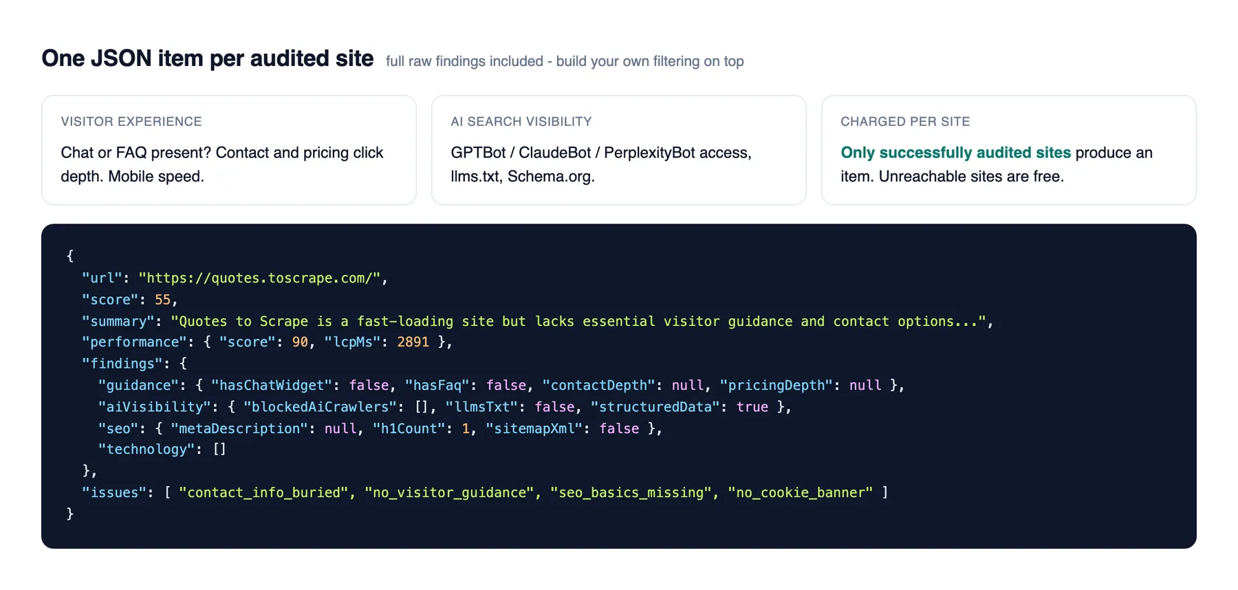 Output contract: one JSON item per audited site, with the full raw findings