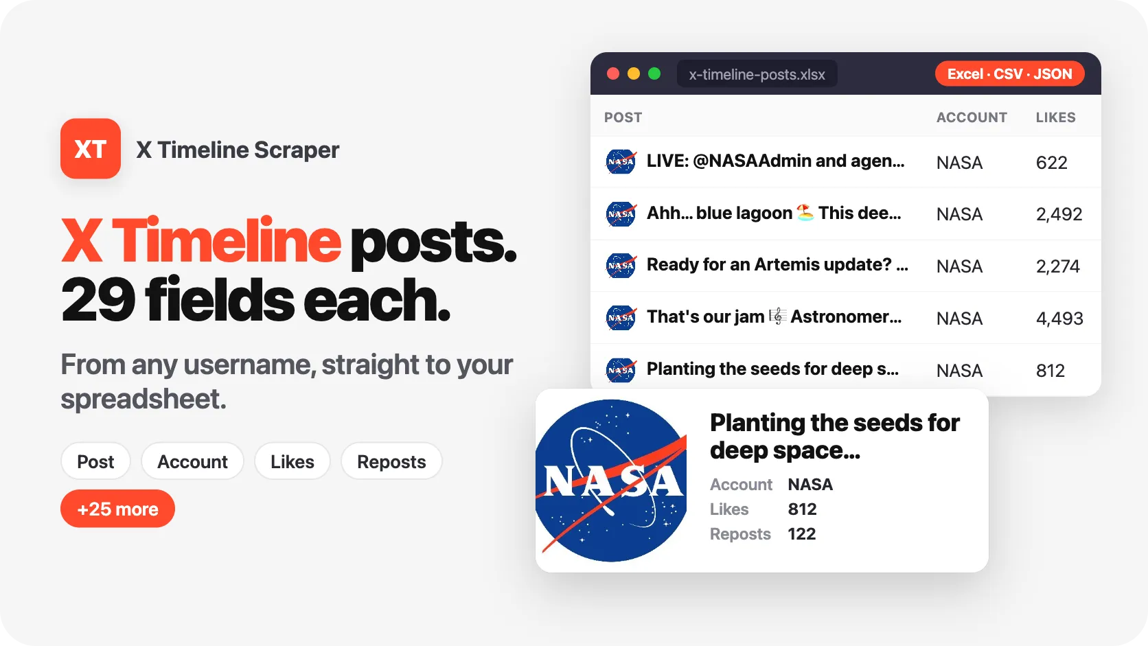 X Timeline posts, 29 fields each, from any username.