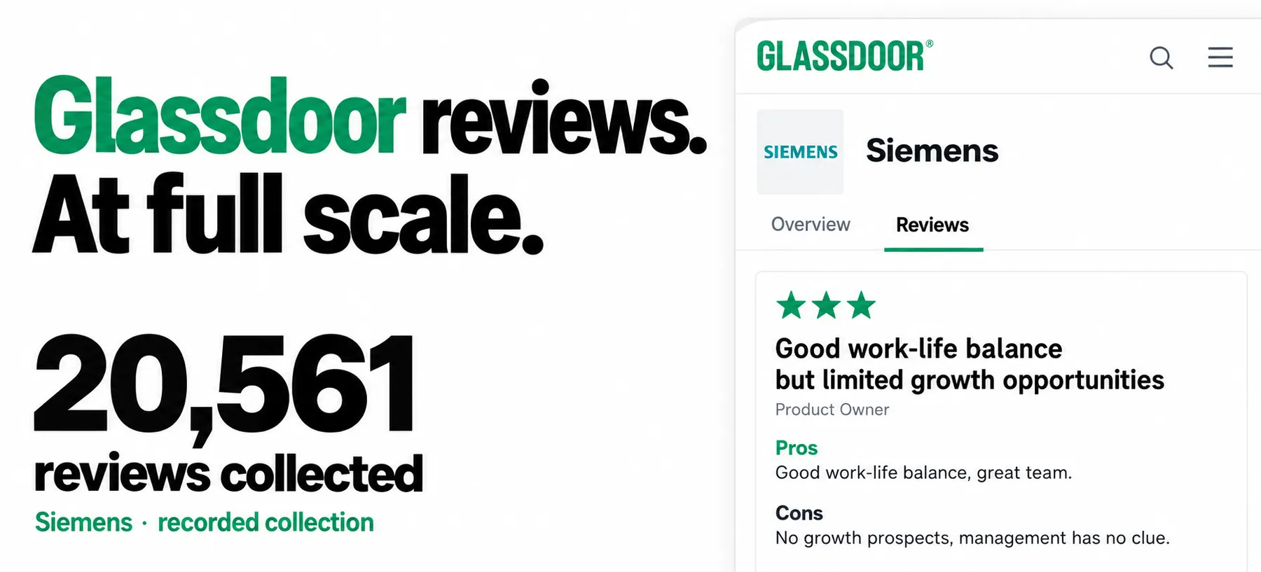 Glassdoor reviews. At full scale. 20,561 reviews collected in a recorded Siemens collection.