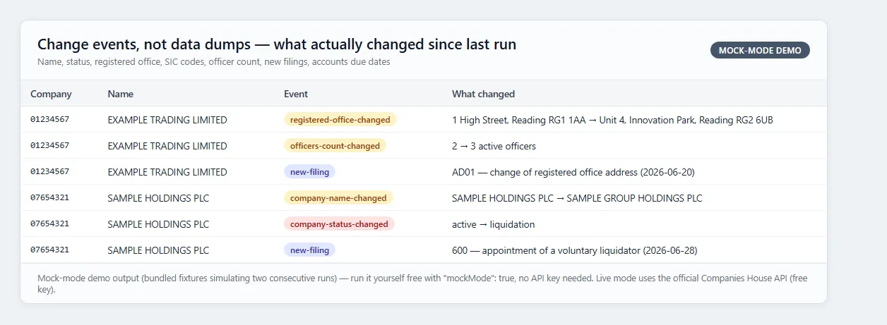 Mock-mode demo output: change events with before → after detail