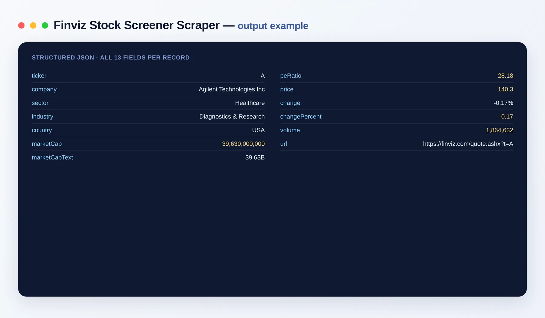 Finviz Stock Screener Scraper output example — one structured JSON row per stock